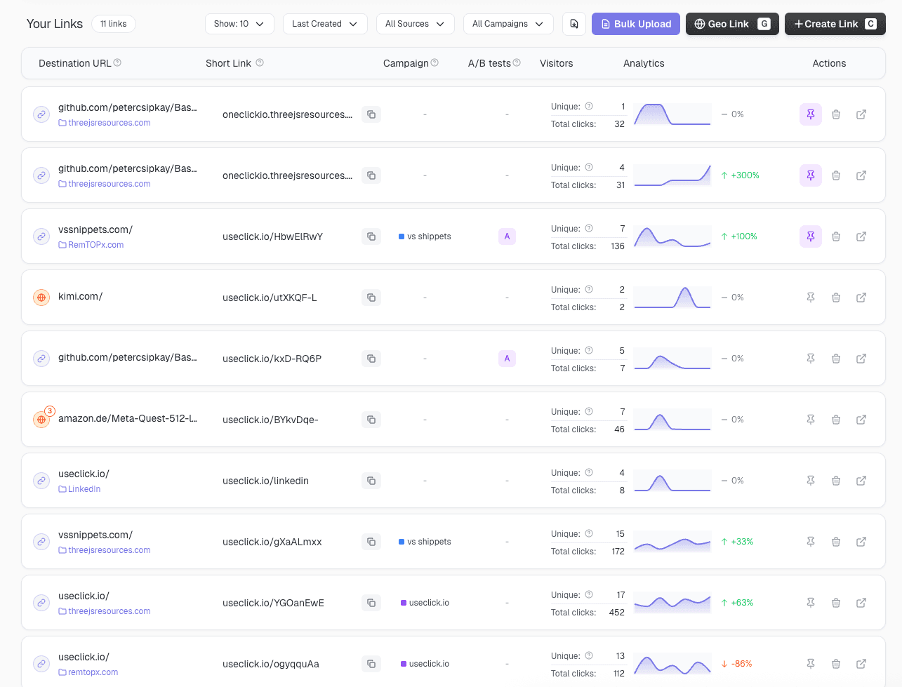 Link management dashboard